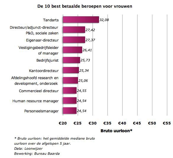 10-best-betaalde-beroepen-vrouwen-1.jpg