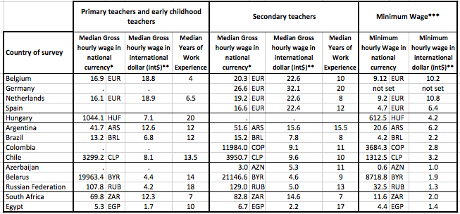 World teachers Day 2013